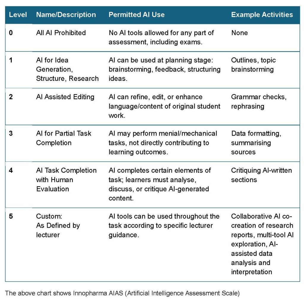 Ai scale