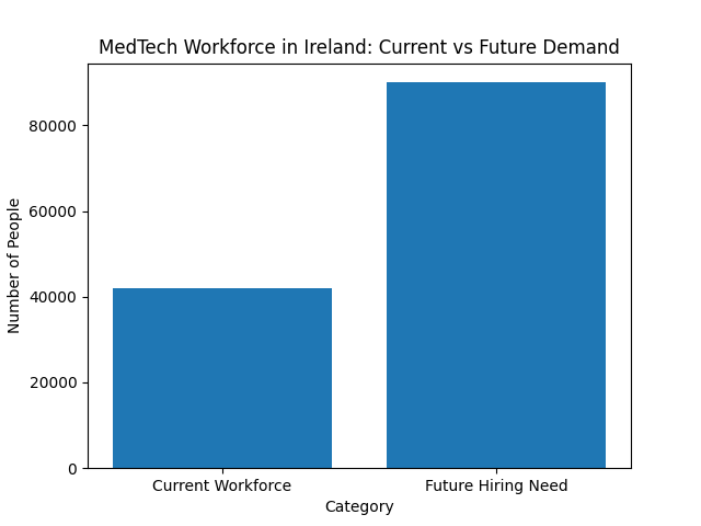 medtech chart